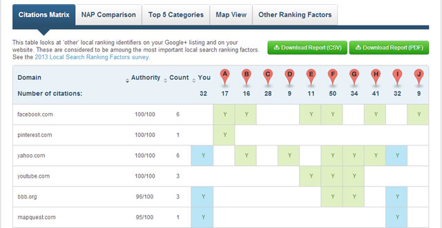 Researching your competitions search rank