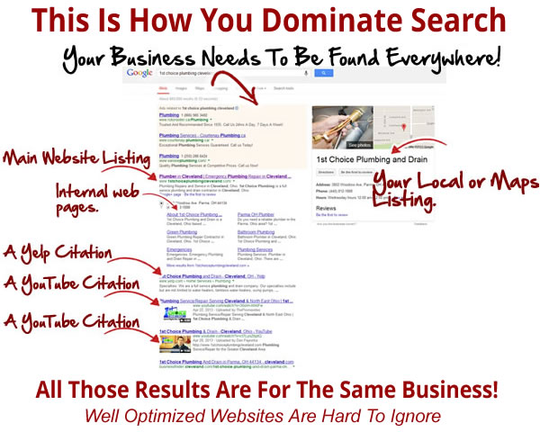 Good Search Engine Optimization For Local Business