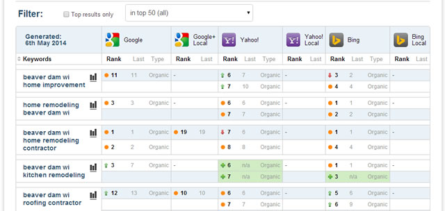 Keeping track of your search engine ranking